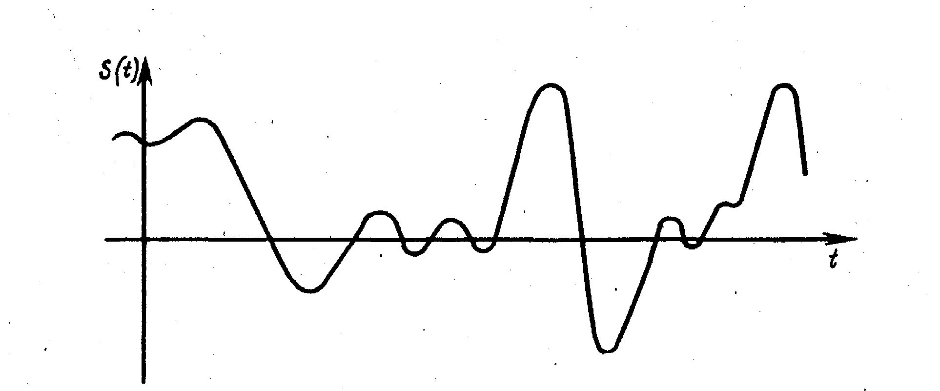 Непрерывные сигналы информации. Непрерывный аналоговый сигнал. Непрерывный аналоговый сигнал график. Непрерывный аналоговый сигнал примеры. График аналогового сигнала.