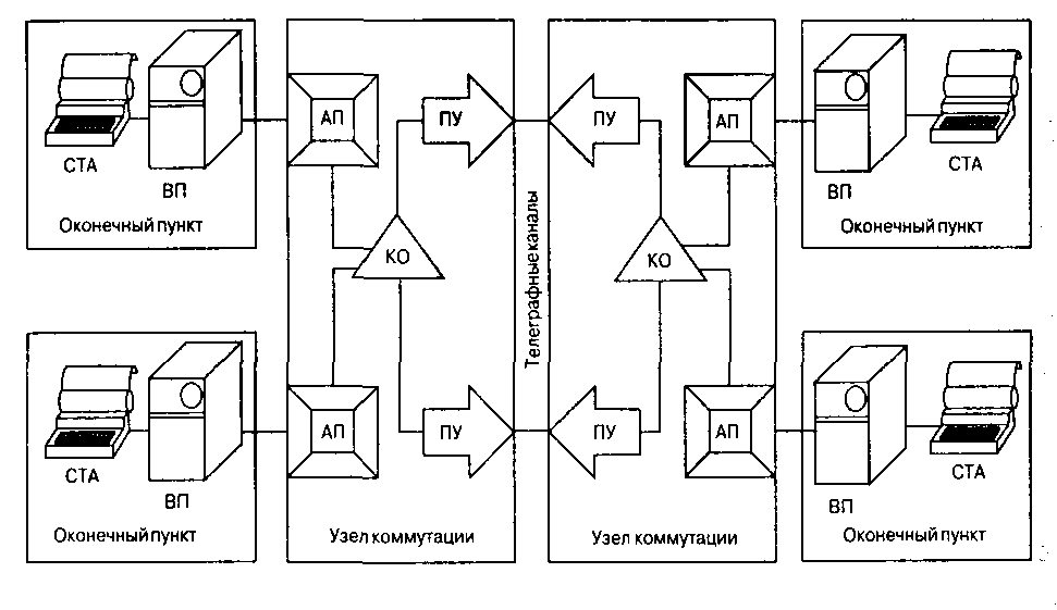 На рисунке показана схема простейшей телеграфной установки