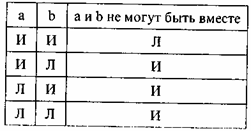 Они не больны так как у них нет повышенной температуры логика