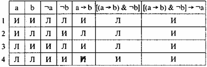 Они не больны так как у них нет повышенной температуры логика