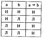 Они не больны так как у них нет повышенной температуры логика