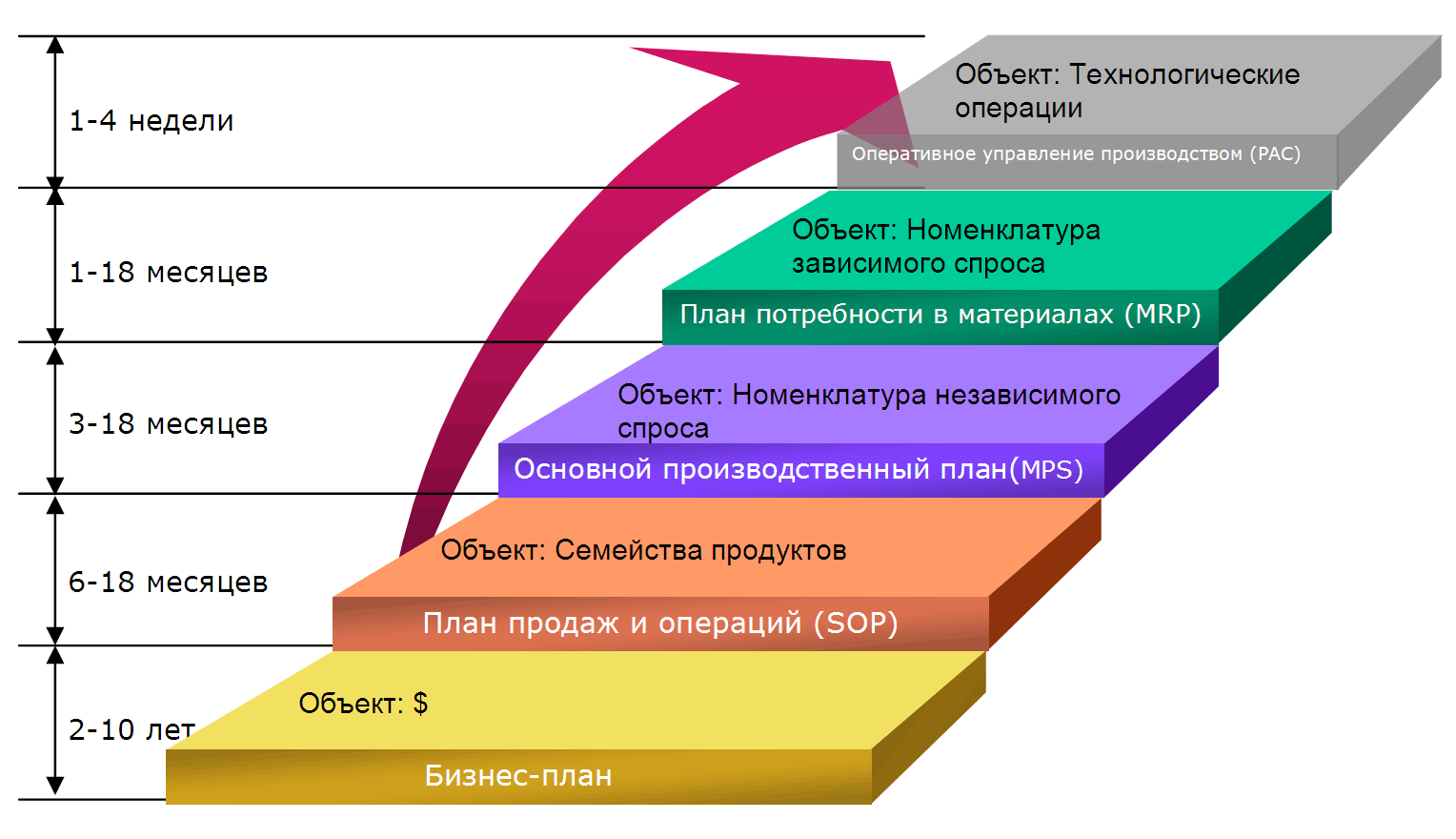 Схема mrp 2