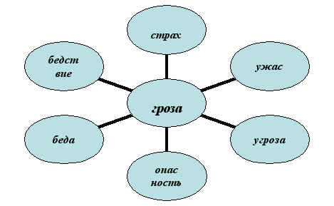 Сборник упражнений по русской орфографии