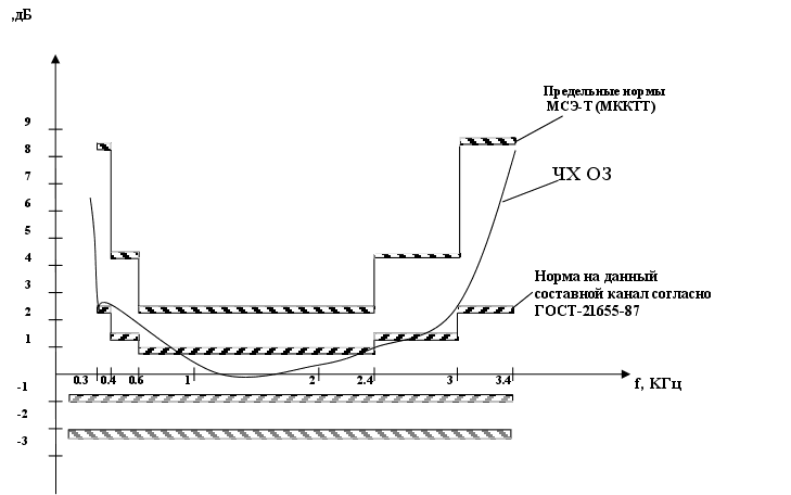 Ктч диапазон